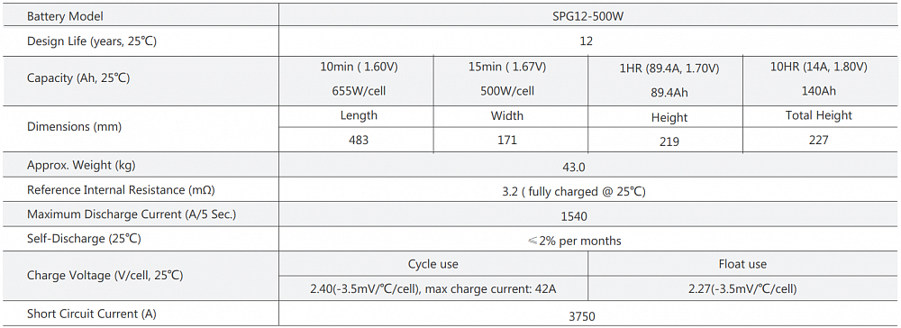 Аккумуляторная батарея Sacred Sun SPG12-500W