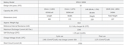 Аккумуляторная батарея Sacred Sun SPG12-500W