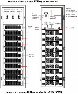 ИБП ELTENA Inelt Monolith XM 120 frame w/STS and control panel