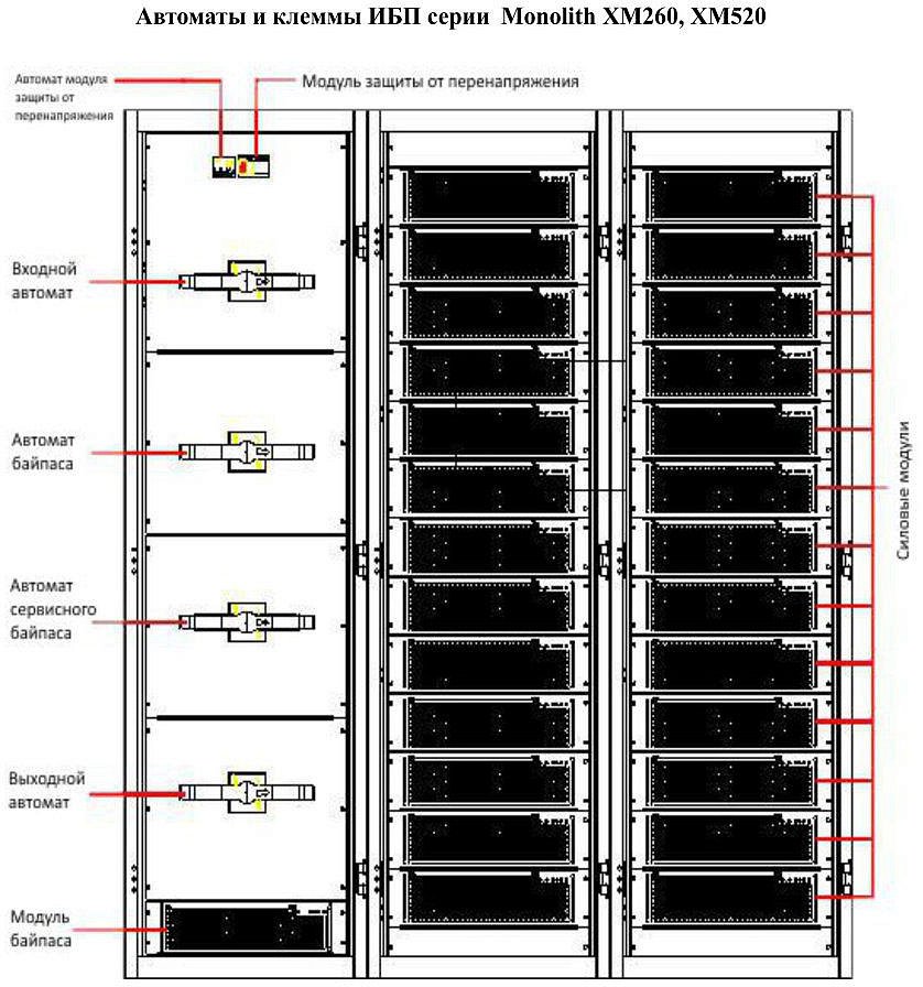 ИБП ELTENA Inelt Monolith XM 200 frame w/STS and control panel