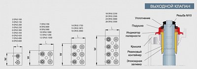 Аккумуляторная батарея FIAMM SMG 530