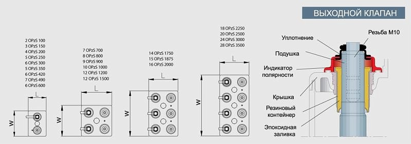Аккумуляторная батарея FIAMM SMG 2800