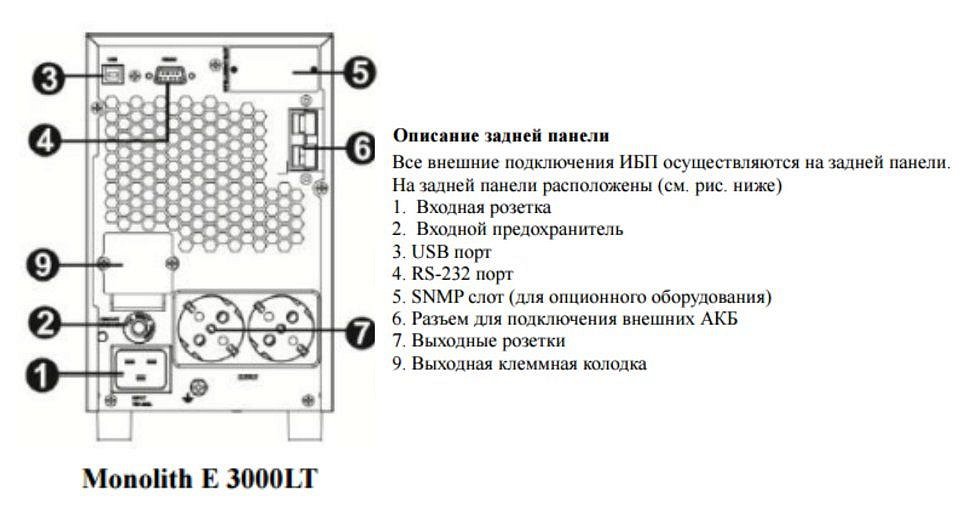 ИБП ELTENA Monolith E3000LT